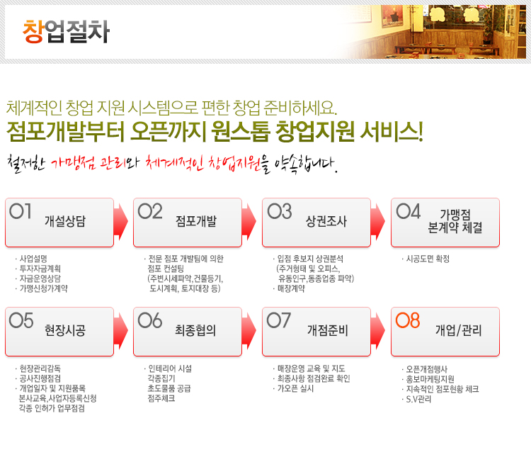 창업절차